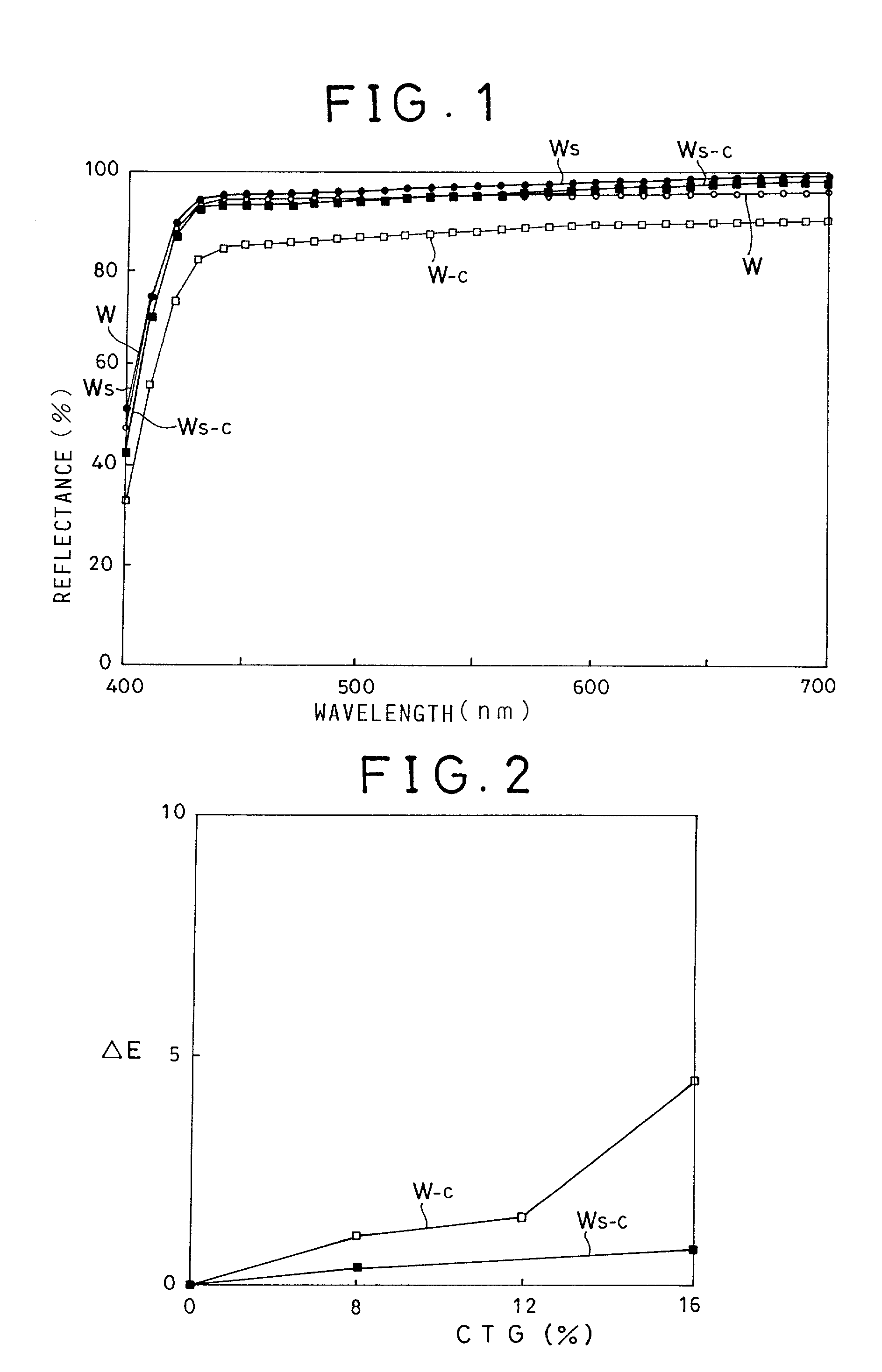 Inorganic compound-coated pigments and cosmetics using the same