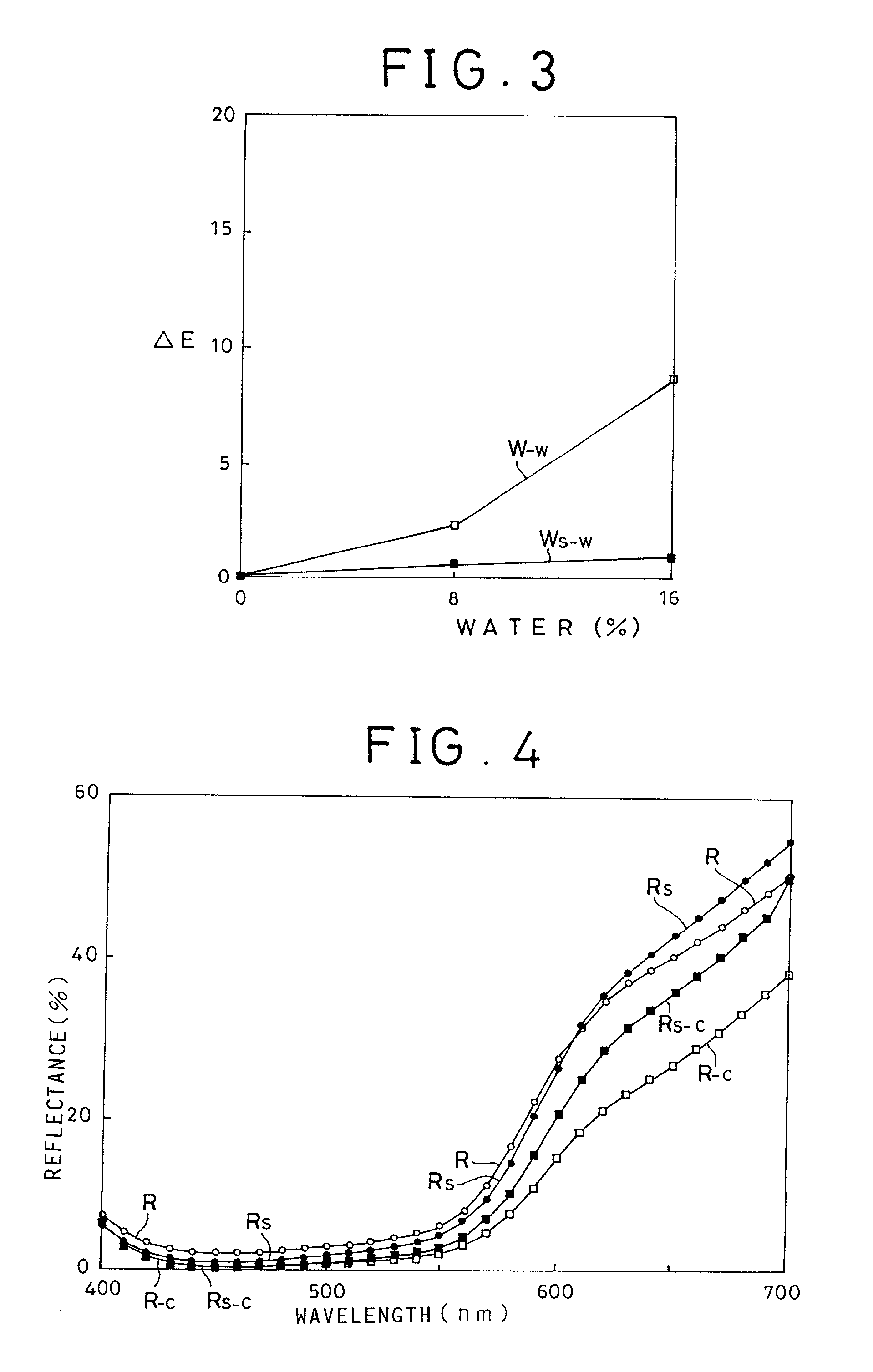 Inorganic compound-coated pigments and cosmetics using the same