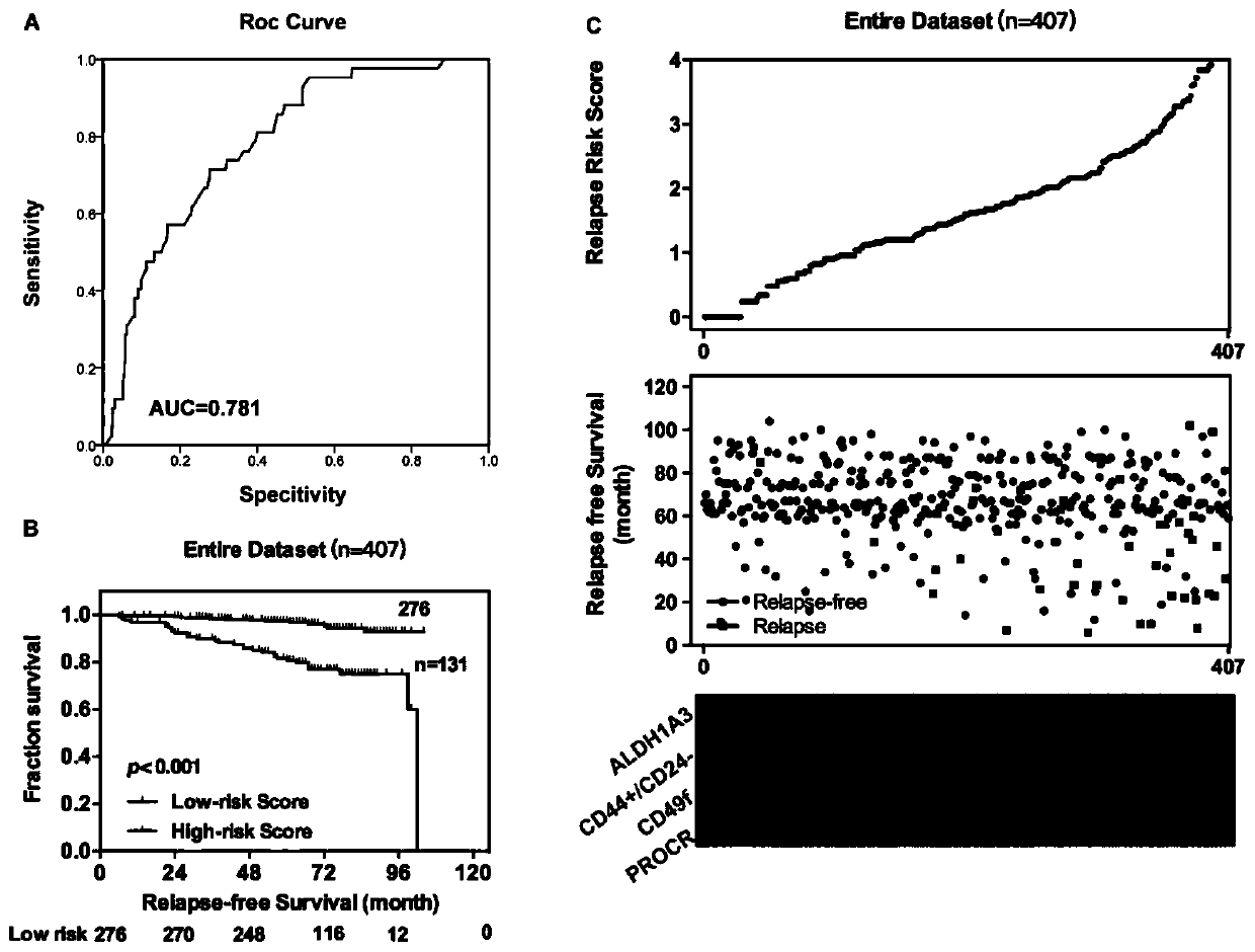 A kit for predicting recurrence of breast cancer