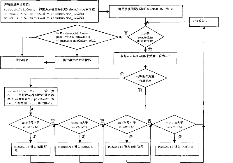 Method for operating table model