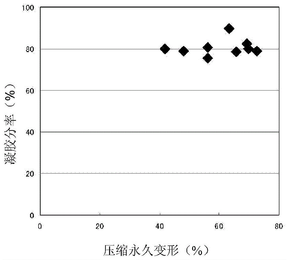 Method for measuring crosslinking density of molded article of crosslinked thermoplastic polymer foam and molded article of crosslinked foam