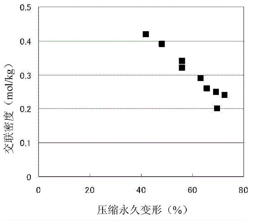 Method for measuring crosslinking density of molded article of crosslinked thermoplastic polymer foam and molded article of crosslinked foam