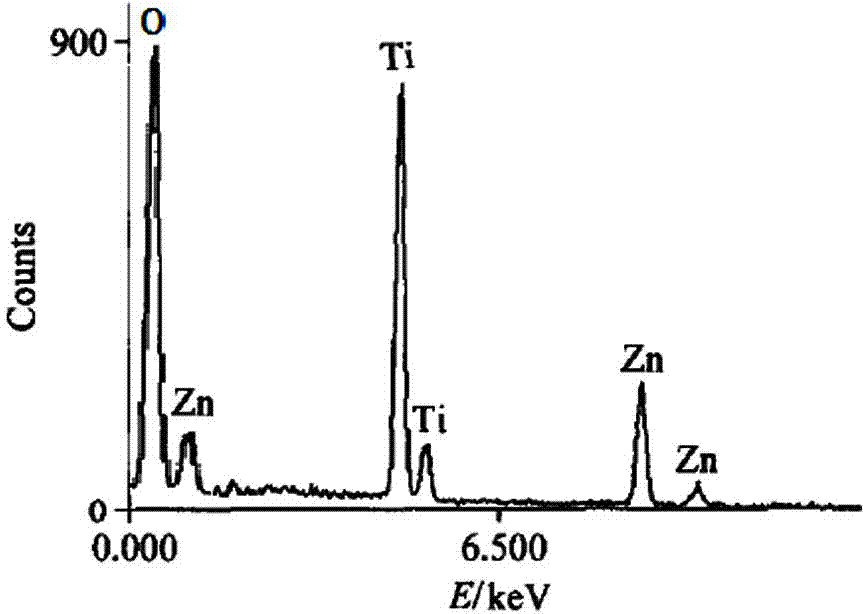 Method for photocatalytic degradation of pesticide residues