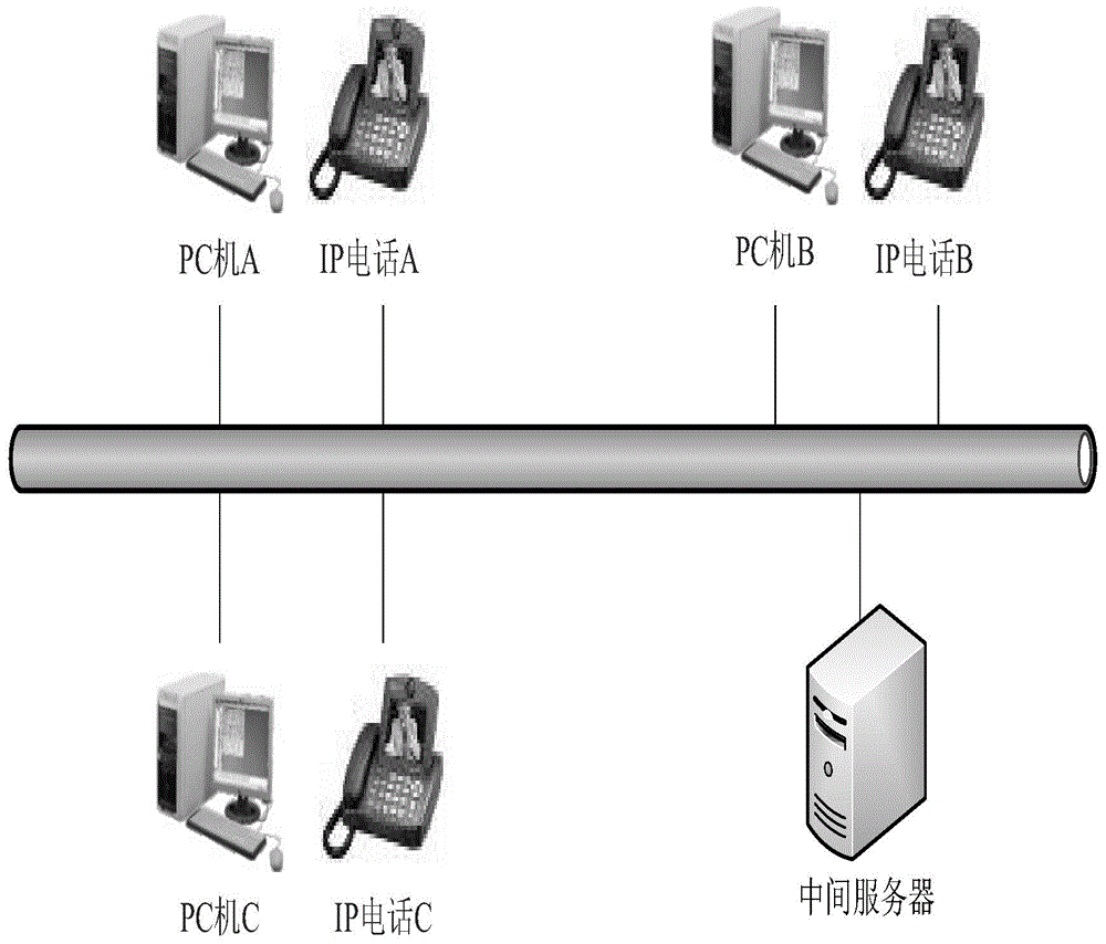 A method and system for controlling IP phone dialing by PC client software of electric power enterprise