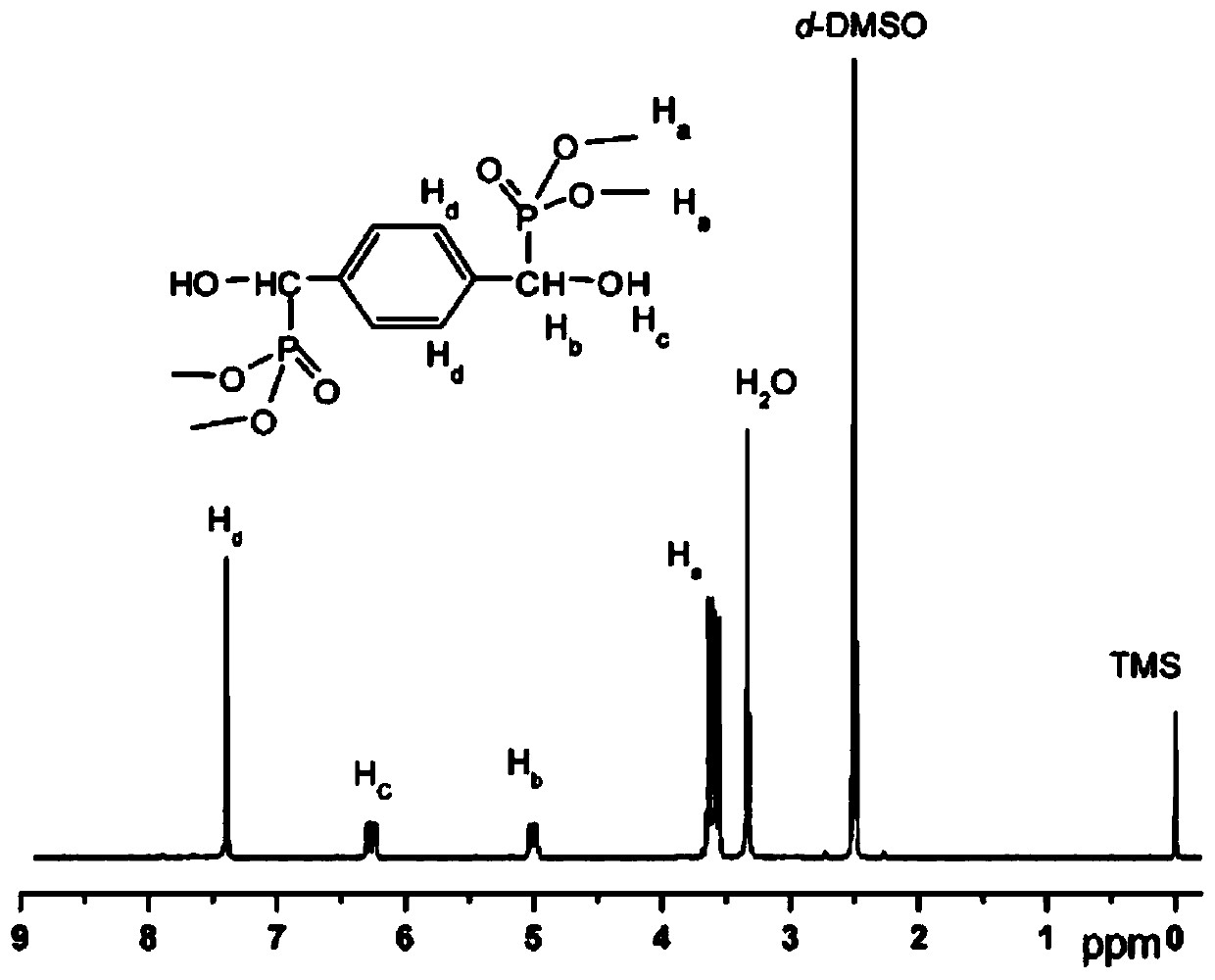 Reactive flame retardant as well as preparation method and application thereof