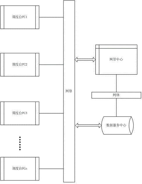 Police dispatching desk management method and system based on database sharing mode