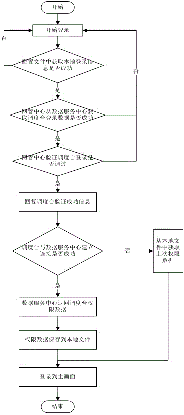 Police dispatching desk management method and system based on database sharing mode