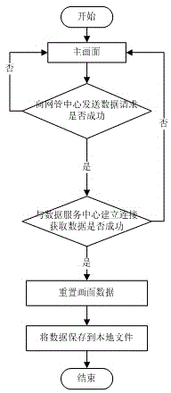 Police dispatching desk management method and system based on database sharing mode