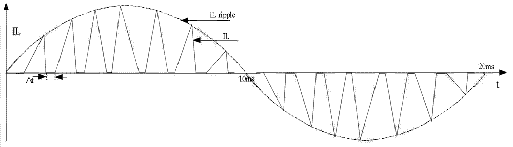 Control circuit and transformation system for power converter and control method of transformation system