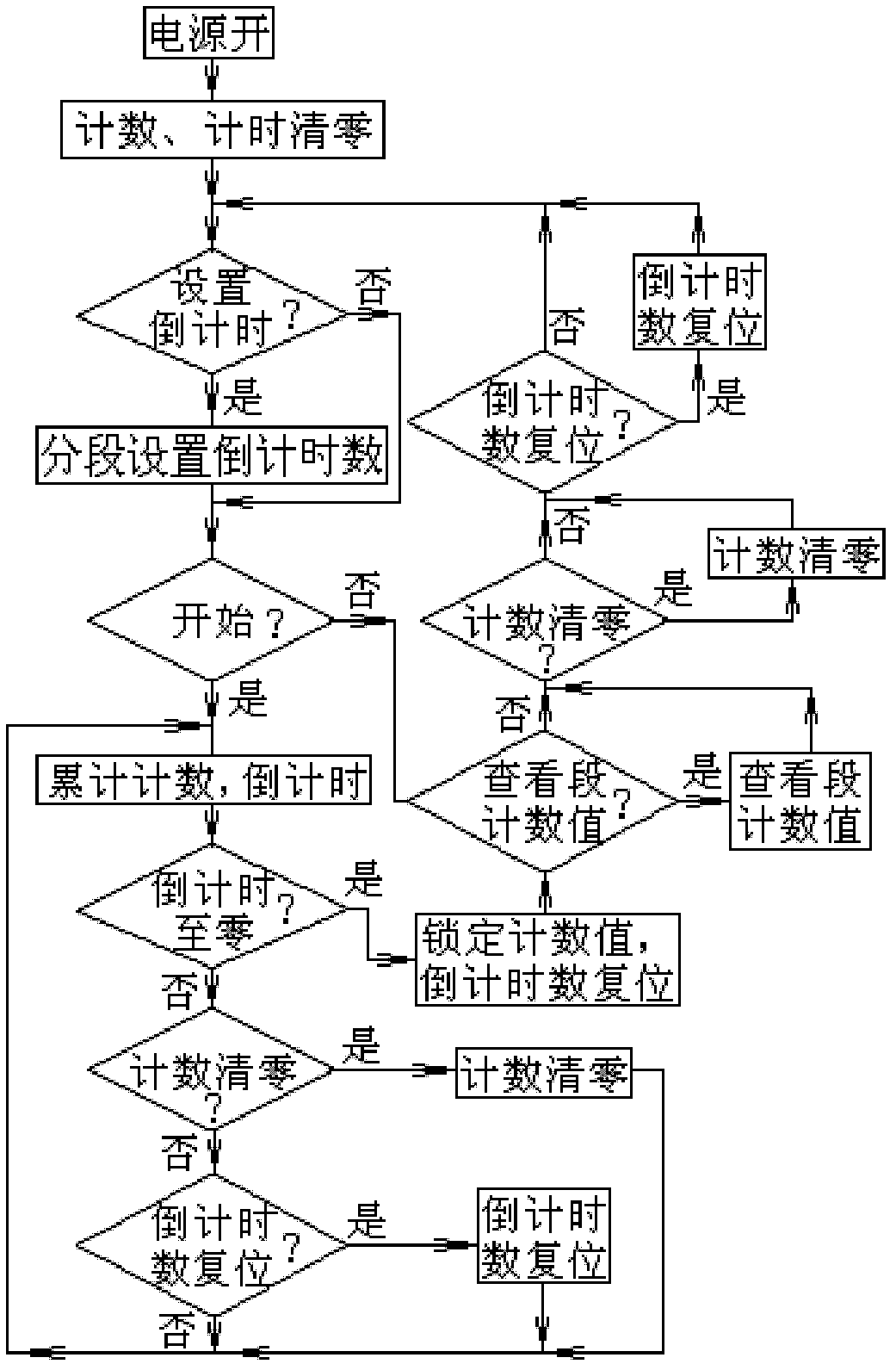 Animal tail suspension experiment device