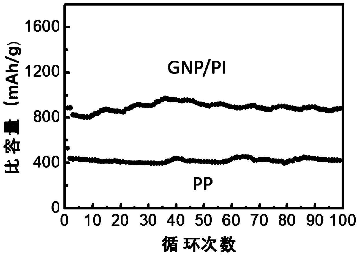 Method for preparing composite separator for lithium sulfur battery