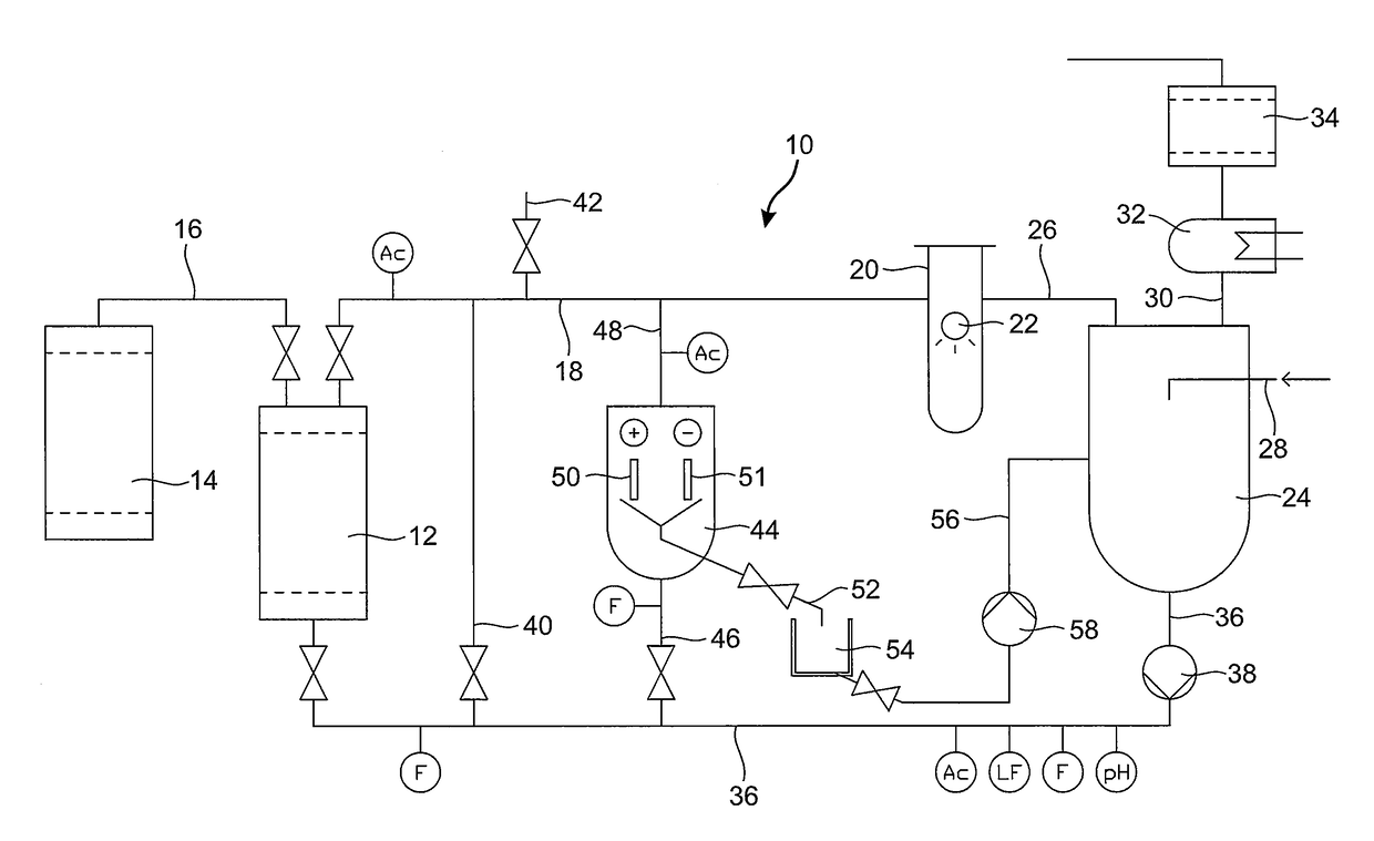 Method and apparatus for recovery of radioactive nuclides from spent resin materials