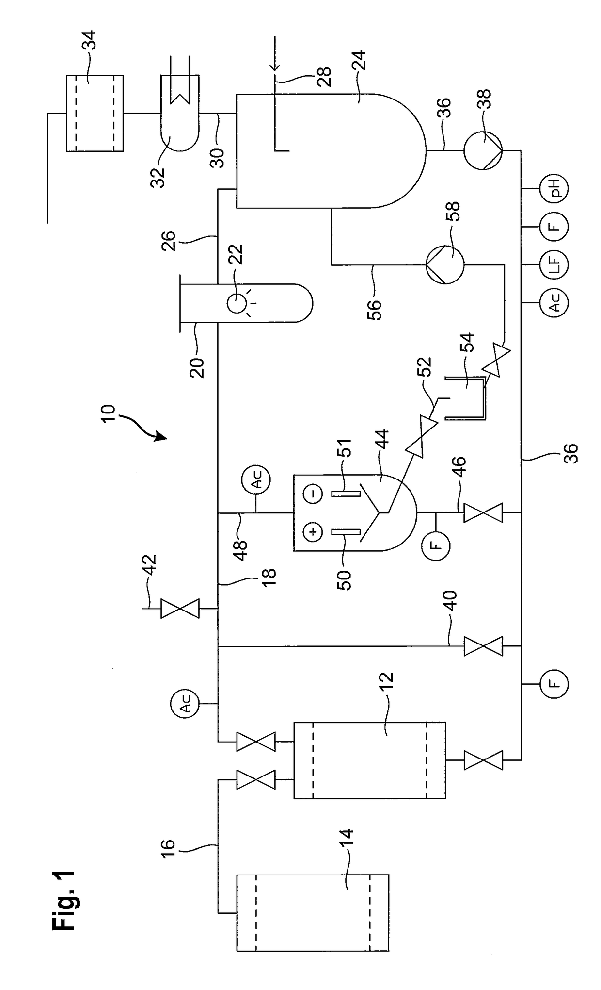 Method and apparatus for recovery of radioactive nuclides from spent resin materials