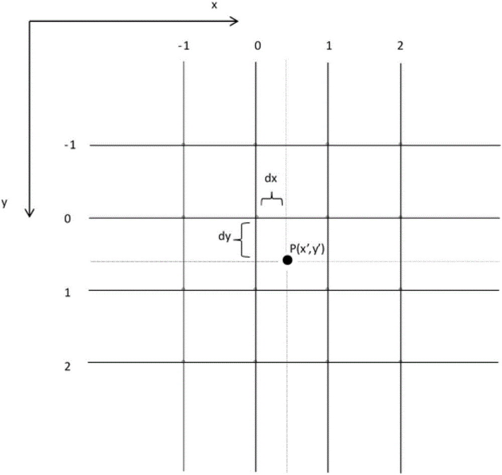 Image splicing method by means of blocking operation