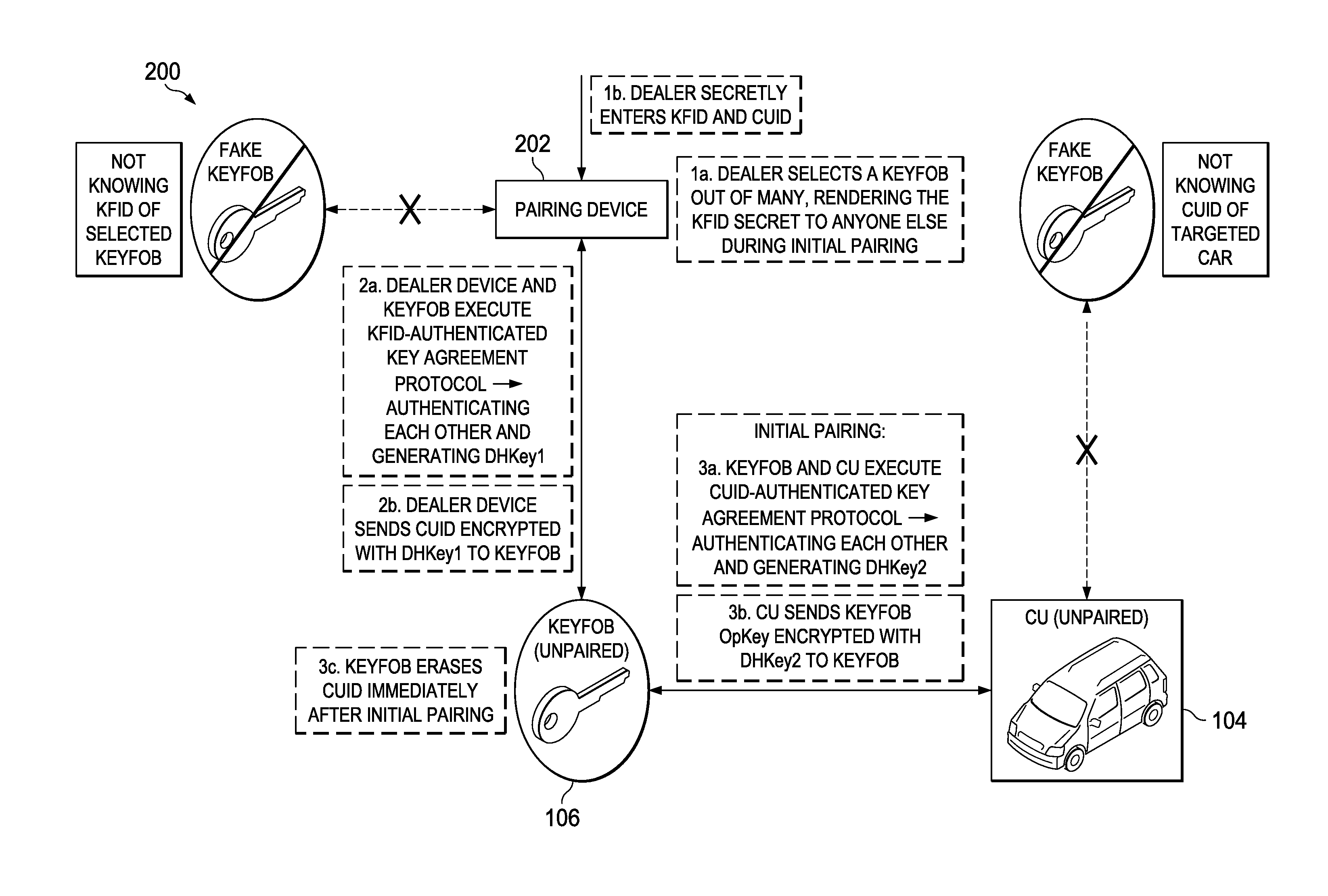 Id-based control unit-key fob pairing