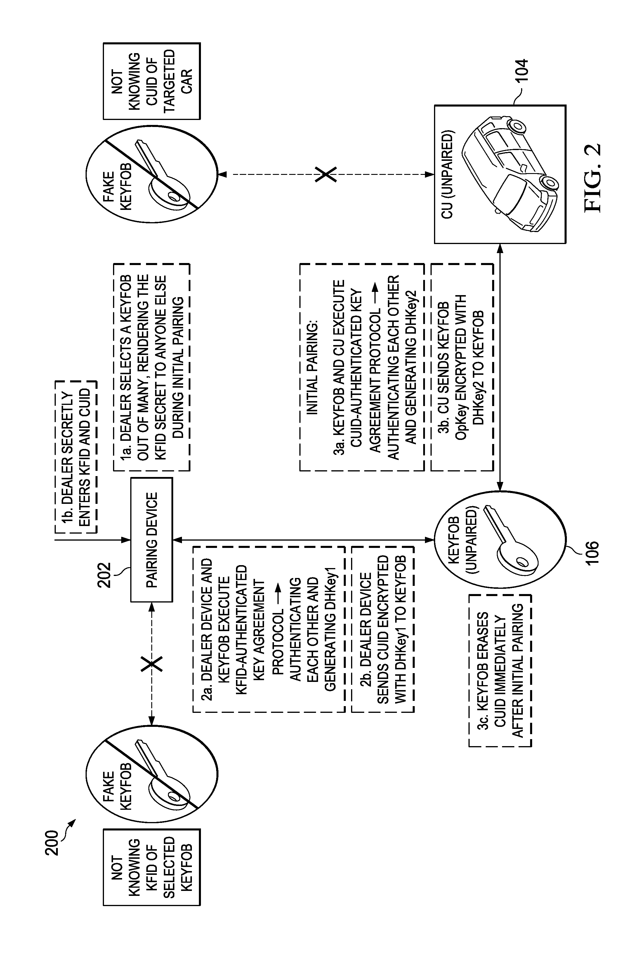 Id-based control unit-key fob pairing