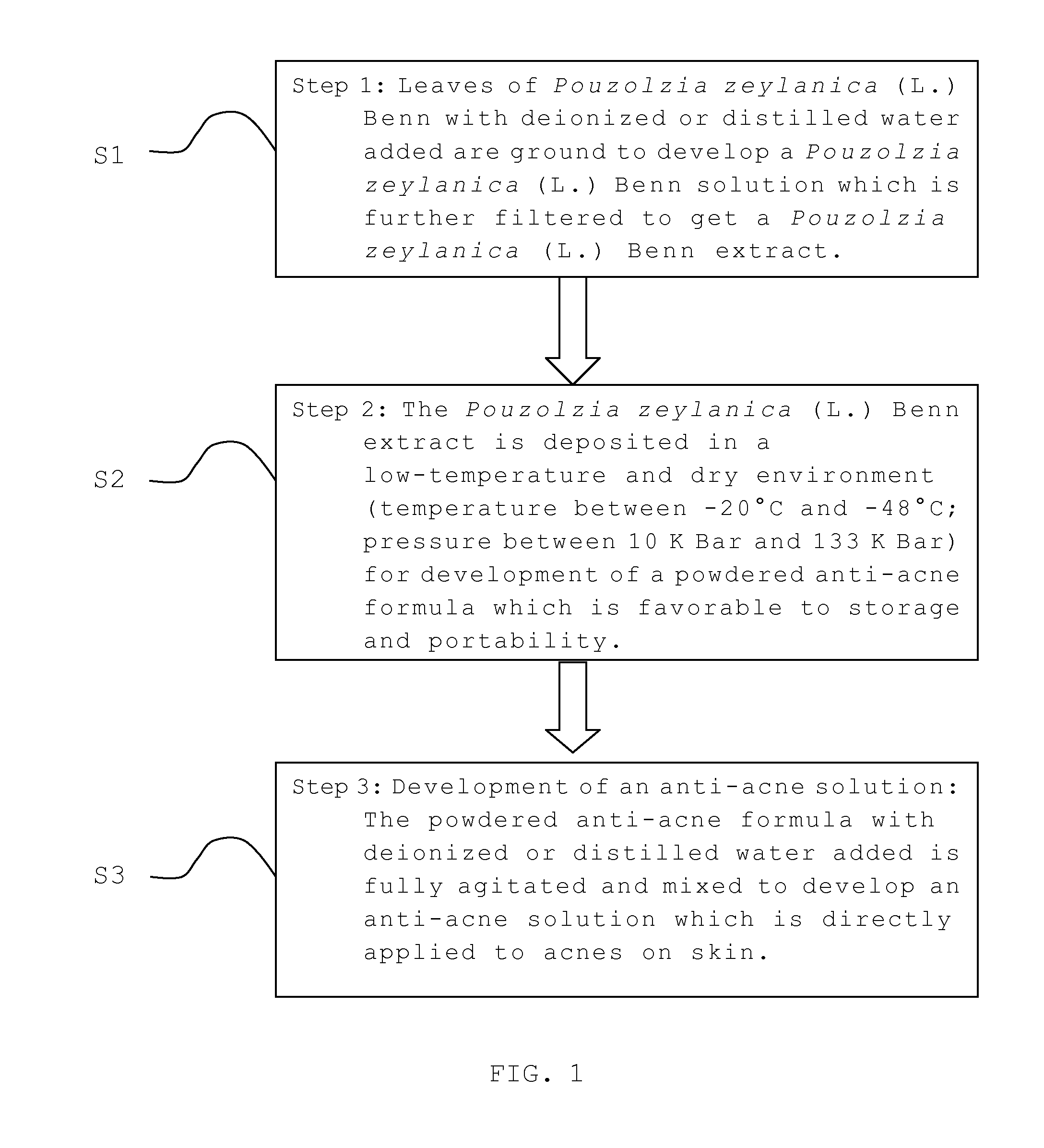 Ingredient extracted from pouzolzia zeylanica (l.) benn and its Anti-acne formula