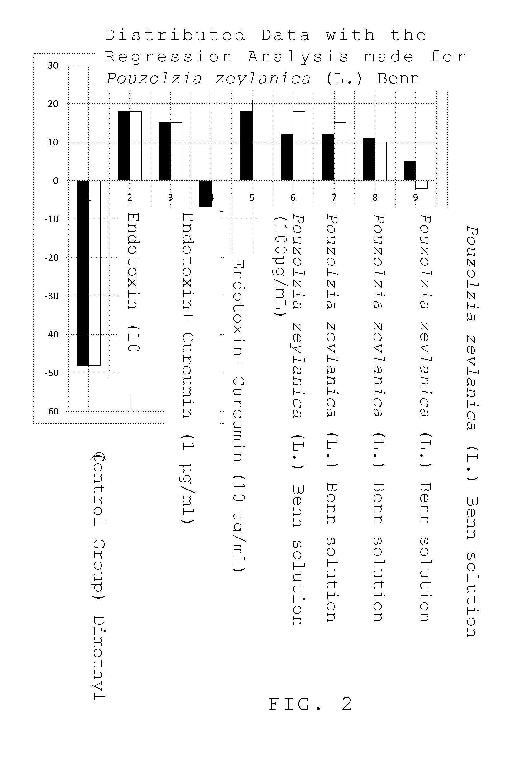 Ingredient extracted from pouzolzia zeylanica (l.) benn and its Anti-acne formula