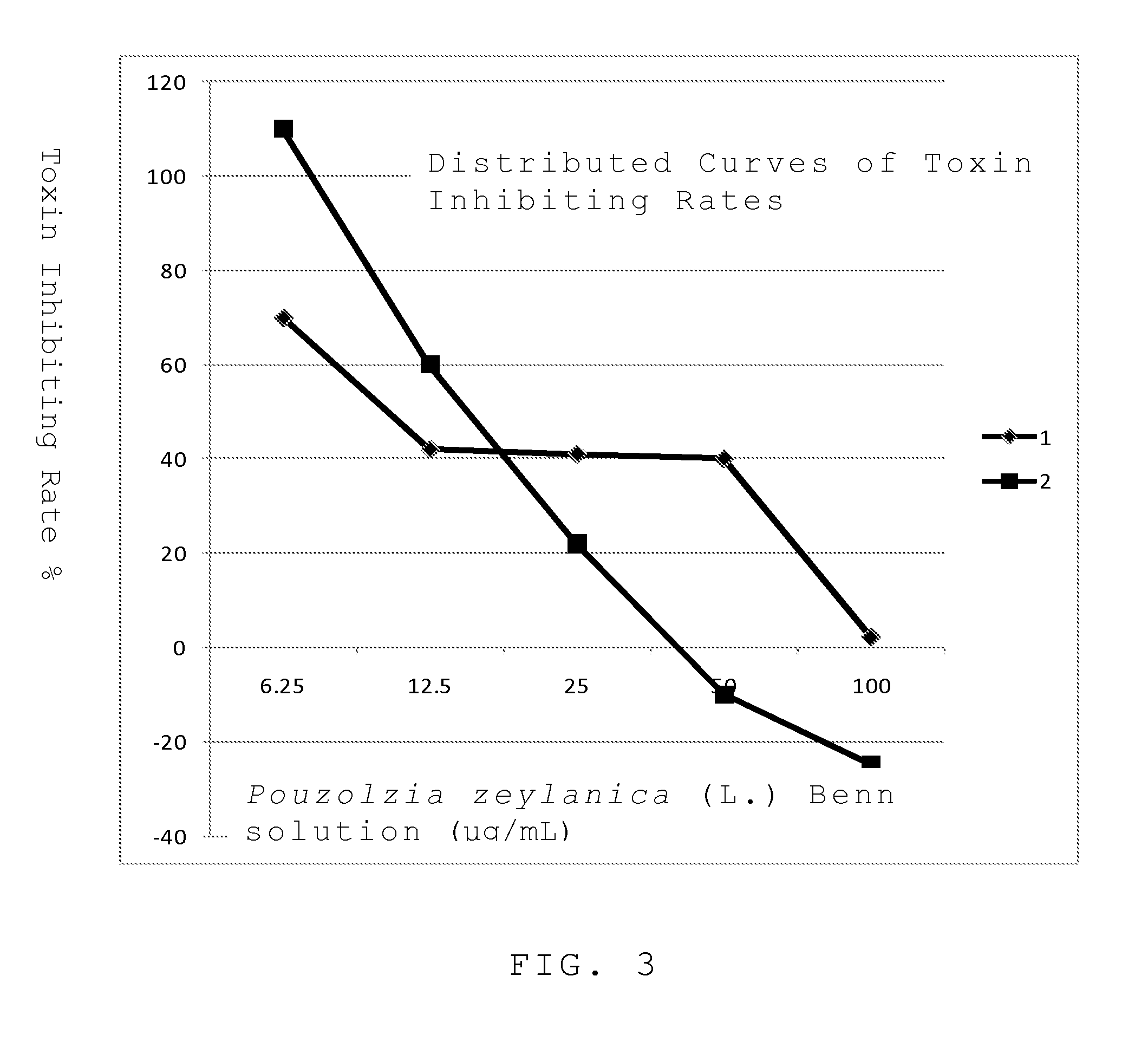 Ingredient extracted from pouzolzia zeylanica (l.) benn and its Anti-acne formula