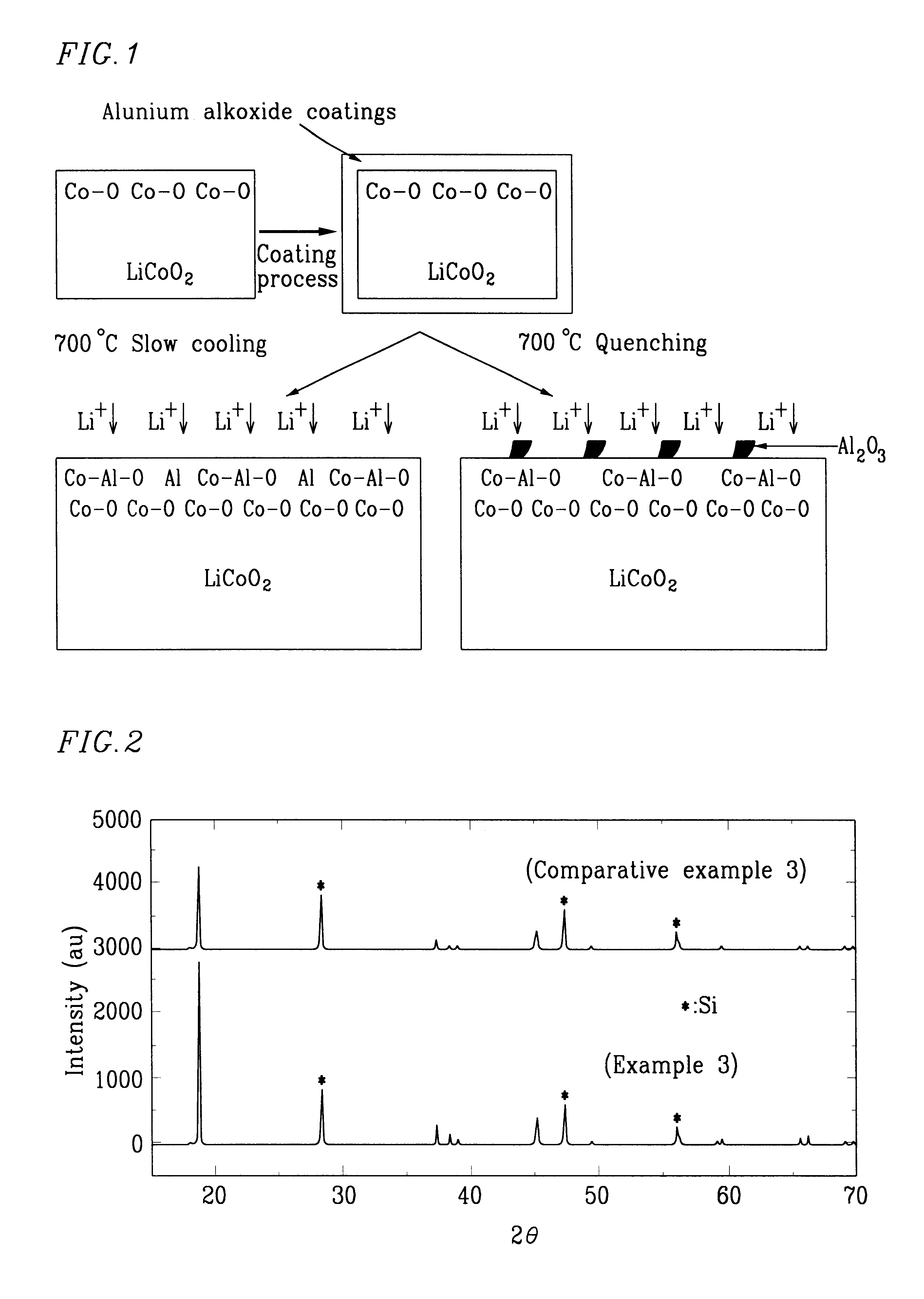 Positive active material for rechargeable lithium battery and method of preparing same