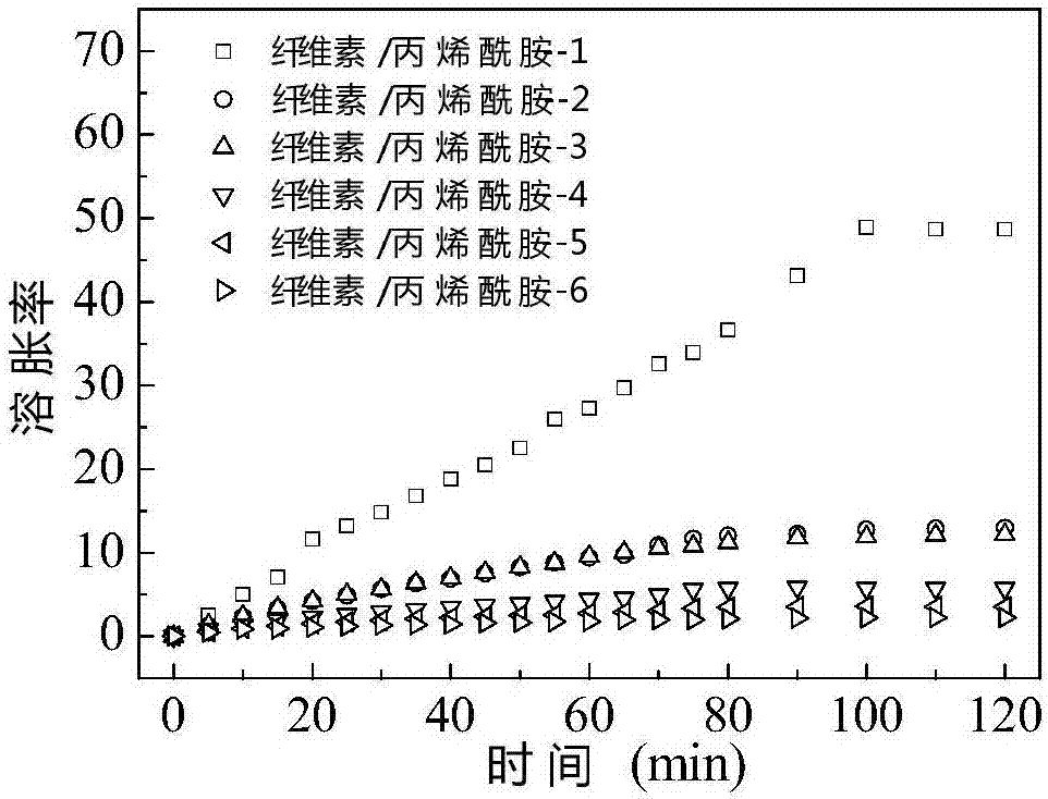 Dual-network hydrogel adsorbent and preparation method thereof and application of dual-network hydrogel adsorbent as heavy metal absorbent