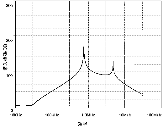 Preceding-stage EMI filtering protective circuit of driving power source