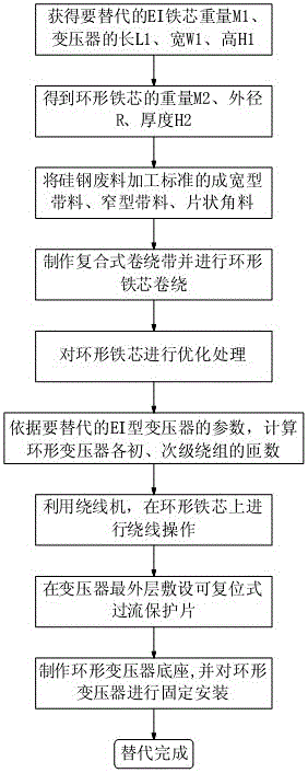 Method replacing EI type laminated silicon steel iron core transformer with annular type power transformer and annular type power transformer