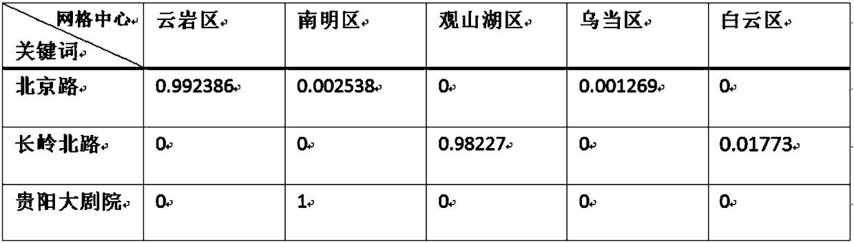 Processing method and system of case report information