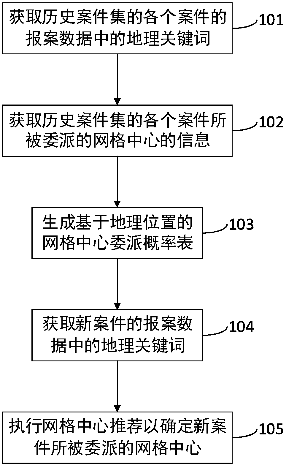 Processing method and system of case report information