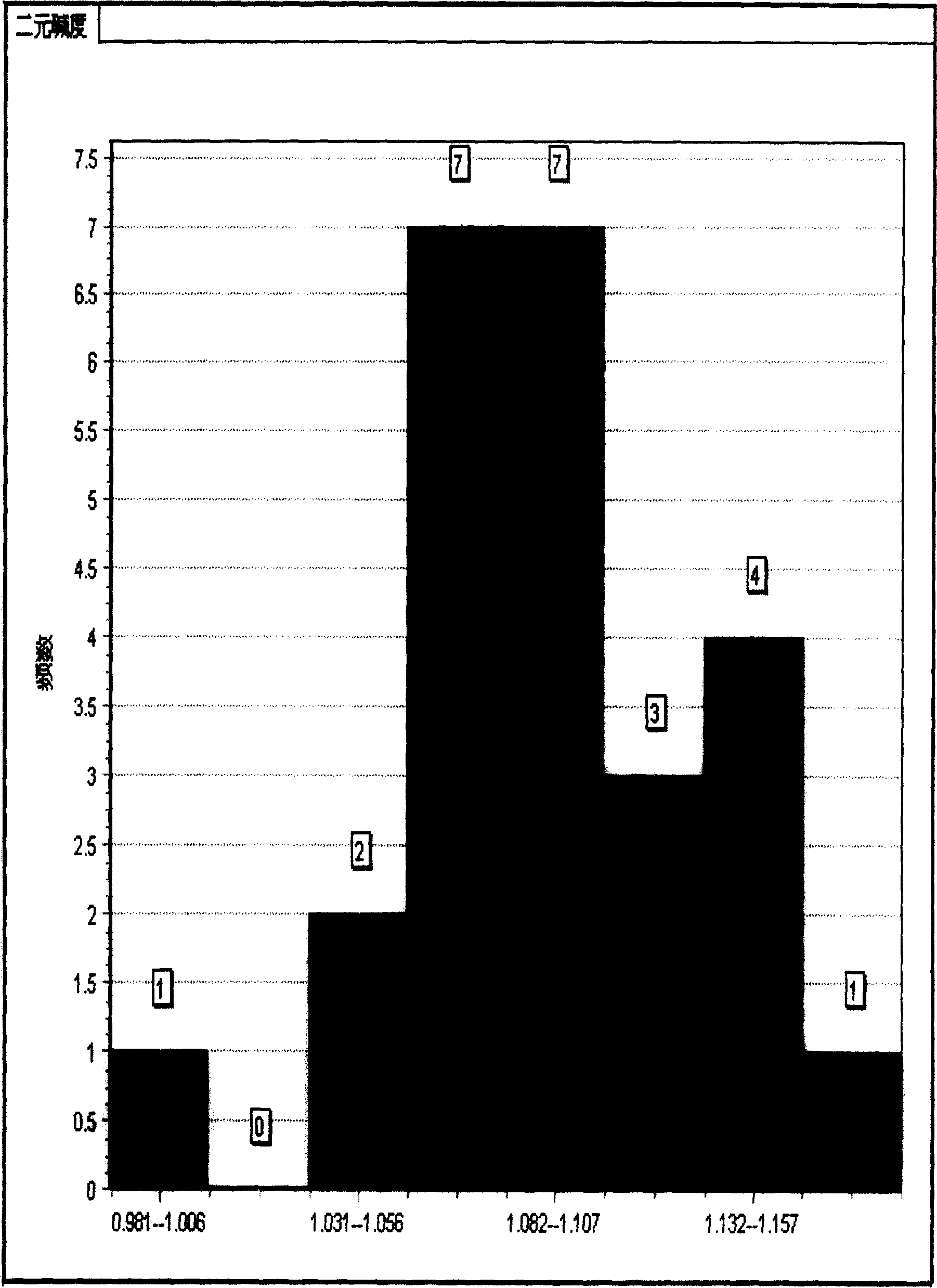 Intelligent diagnosis and determination support system for blast furnace