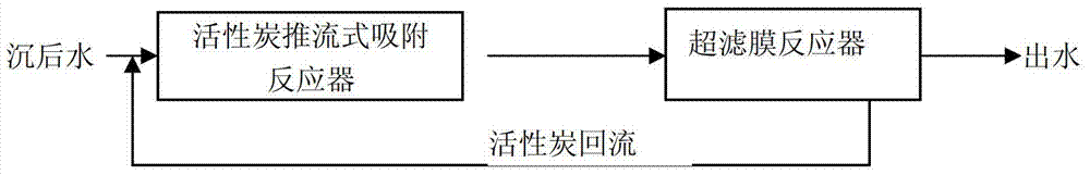 Ultrafiltration and powdered activated carbon adsorption combined purification method for removing trace organic matters from drinking water