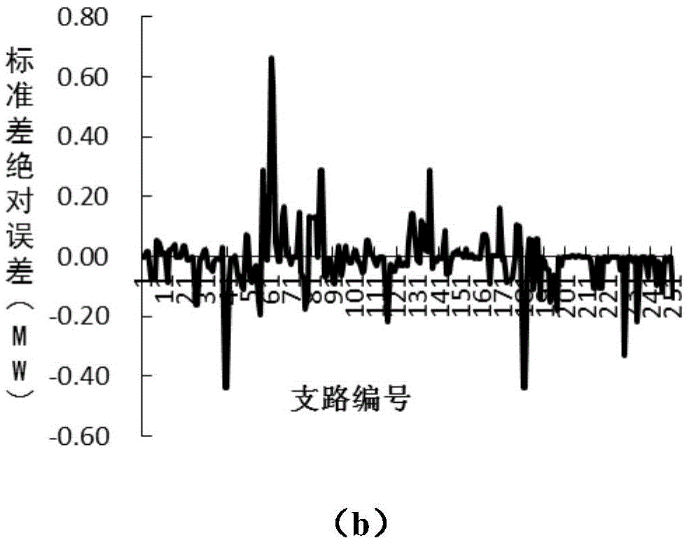 Dynamic probability load flow calculation method taking response correlation into account