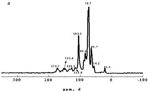 Separation method of lignocellulose raw material ingredients