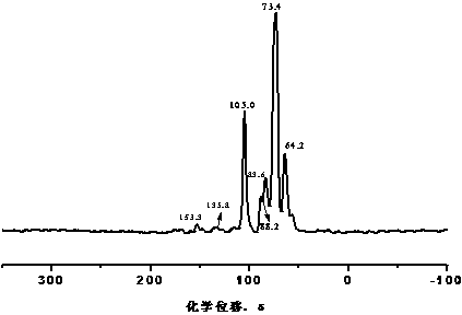 Separation method of lignocellulose raw material ingredients