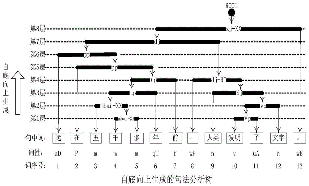 A Syntax Analysis Method Based on Sliding Semantic String Matching