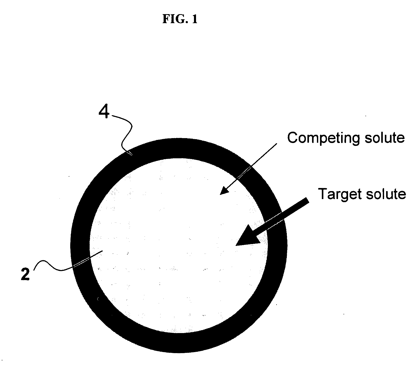 Ion binding compositions