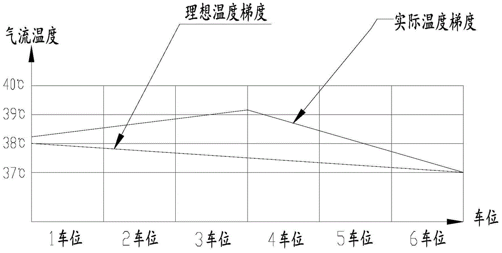 Intelligent zone control roadway type hatch equipment