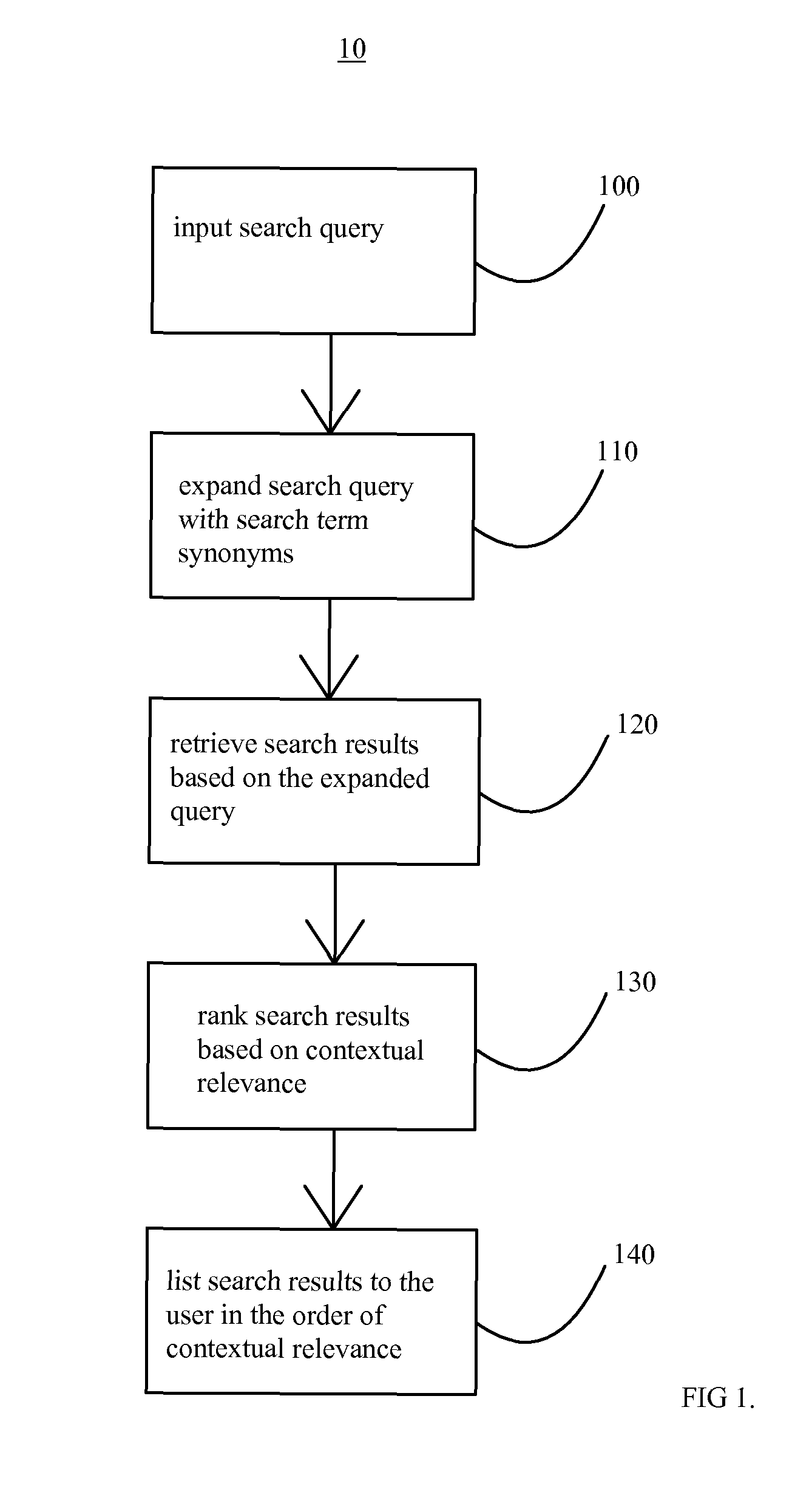 Method And Means For Data Searching And Language Translation