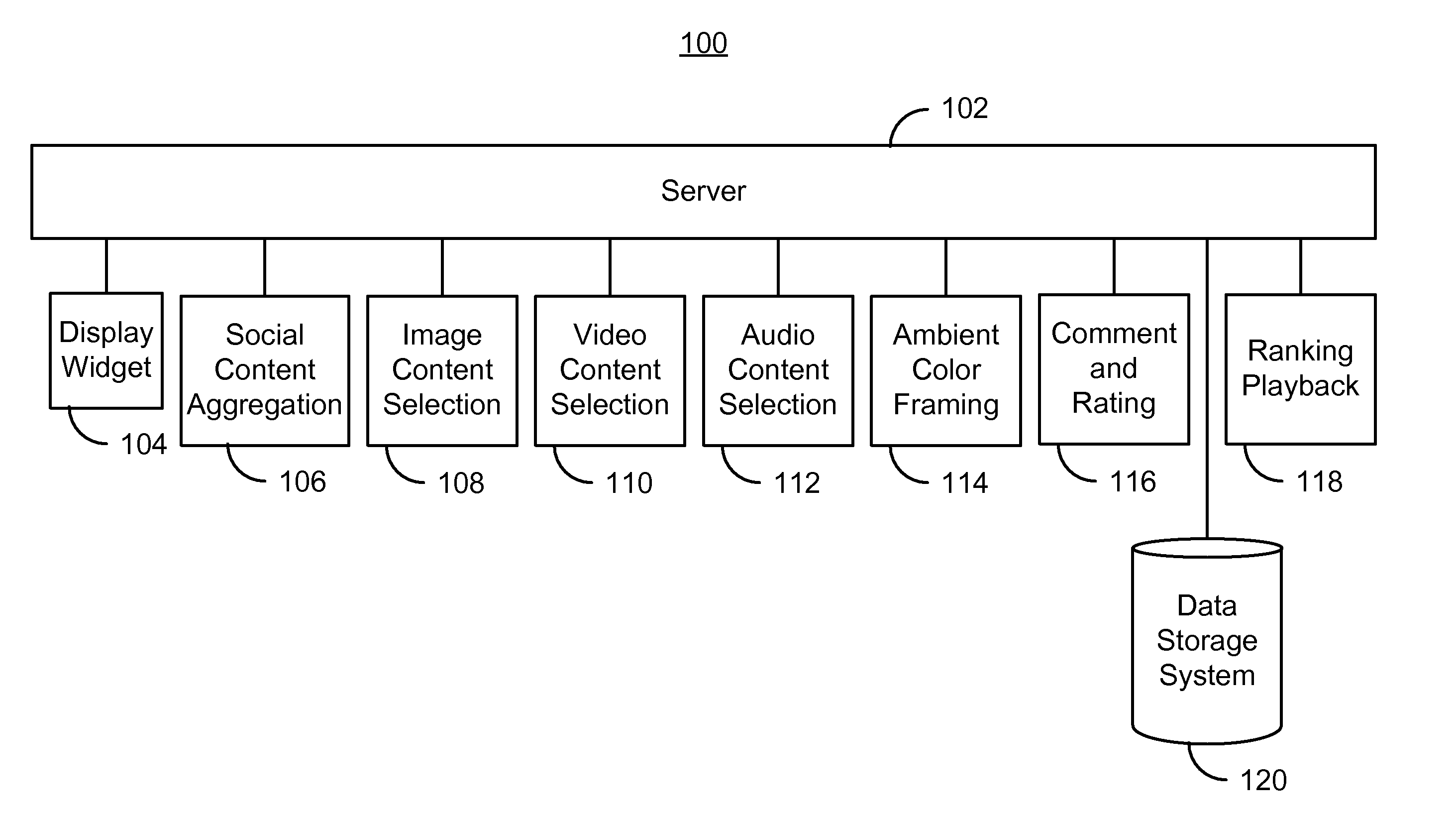 Method and system for managing and maintaining multimedia content