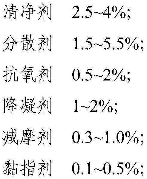 Low-viscosity energy-saving engine oil composition with low-speed preignition control performance