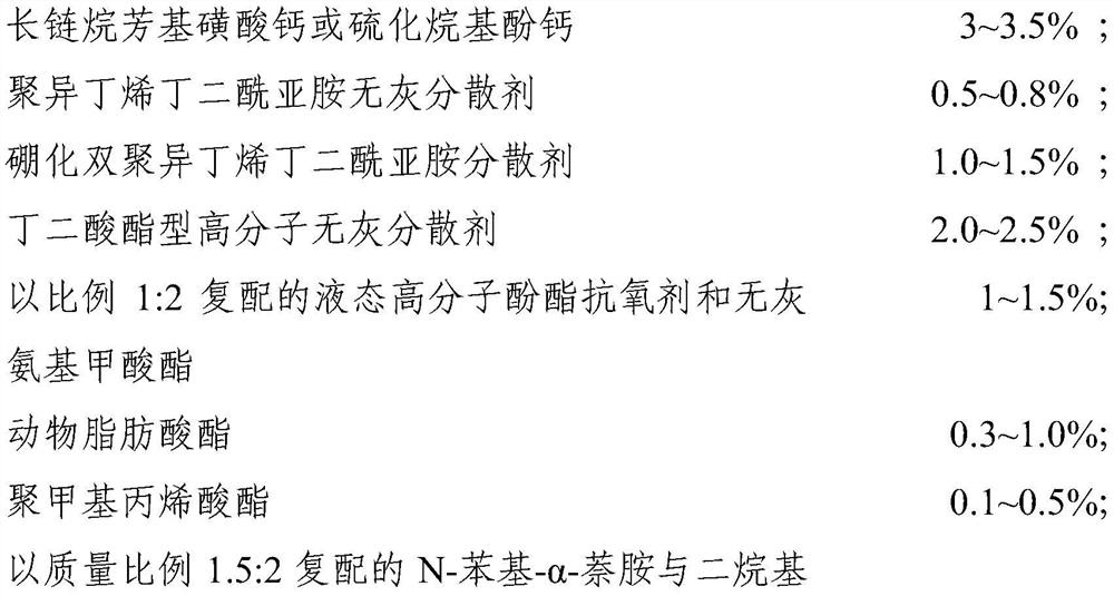 Low-viscosity energy-saving engine oil composition with low-speed preignition control performance