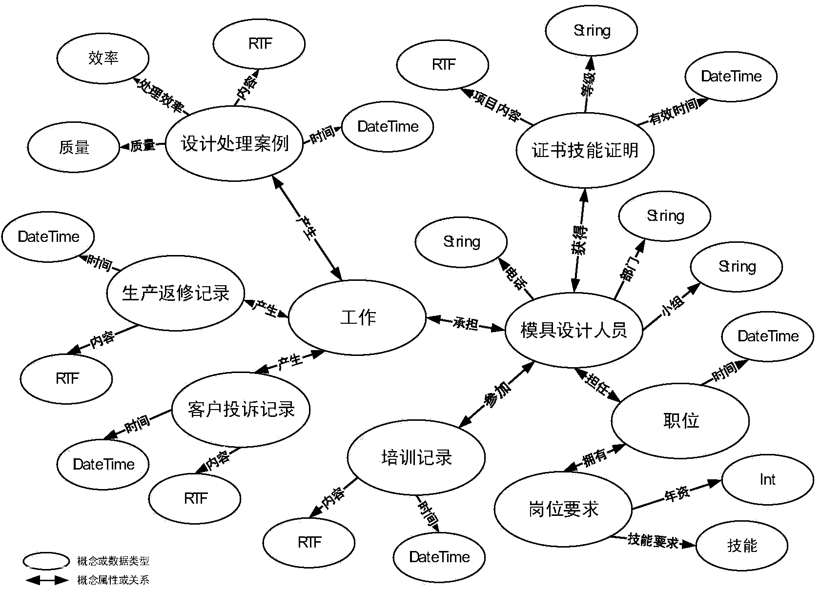 Die design implicit knowledge acquiring and searching method