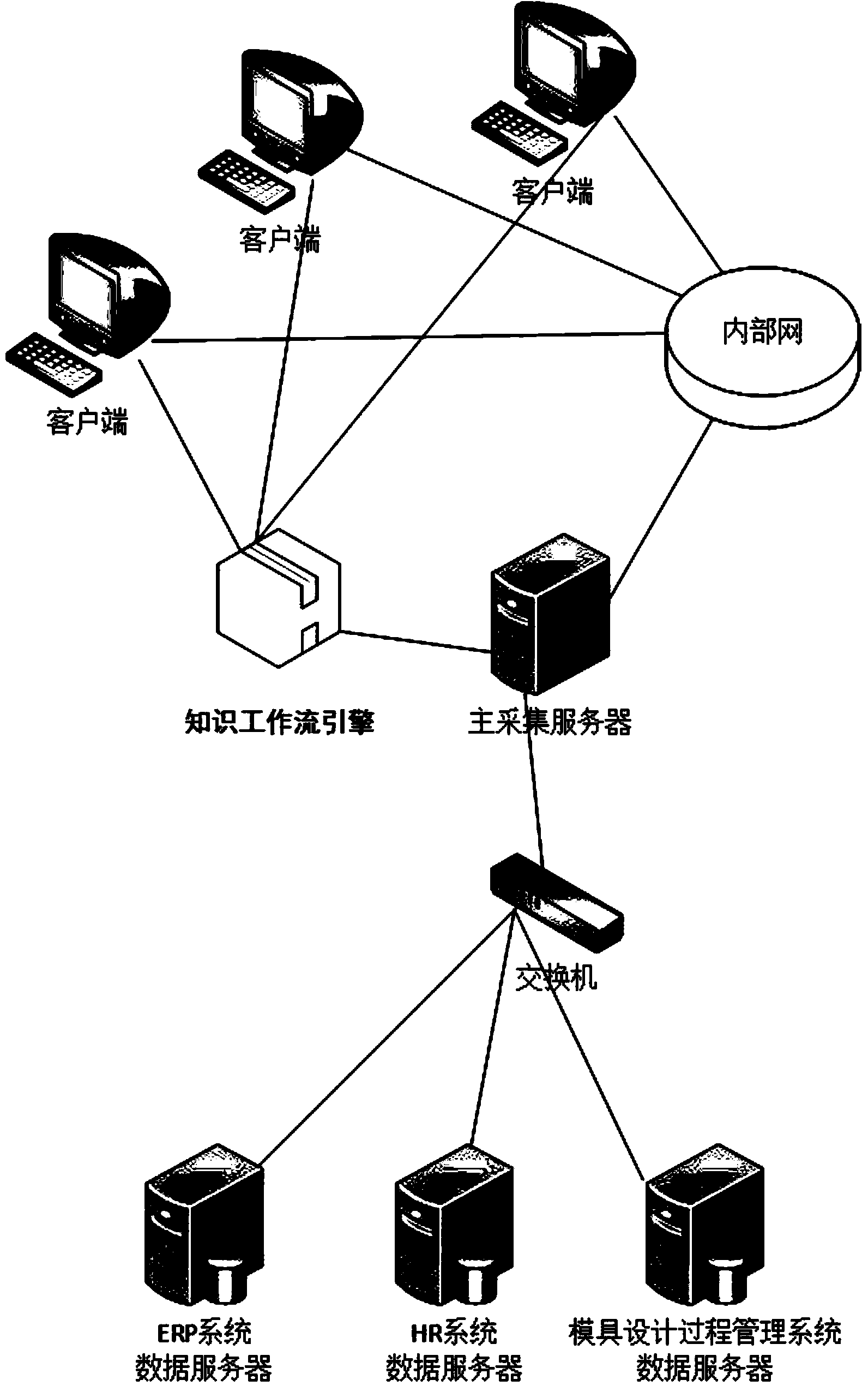 Die design implicit knowledge acquiring and searching method