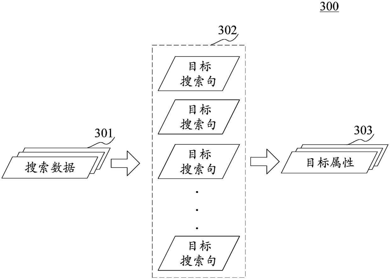 Information generating method and device