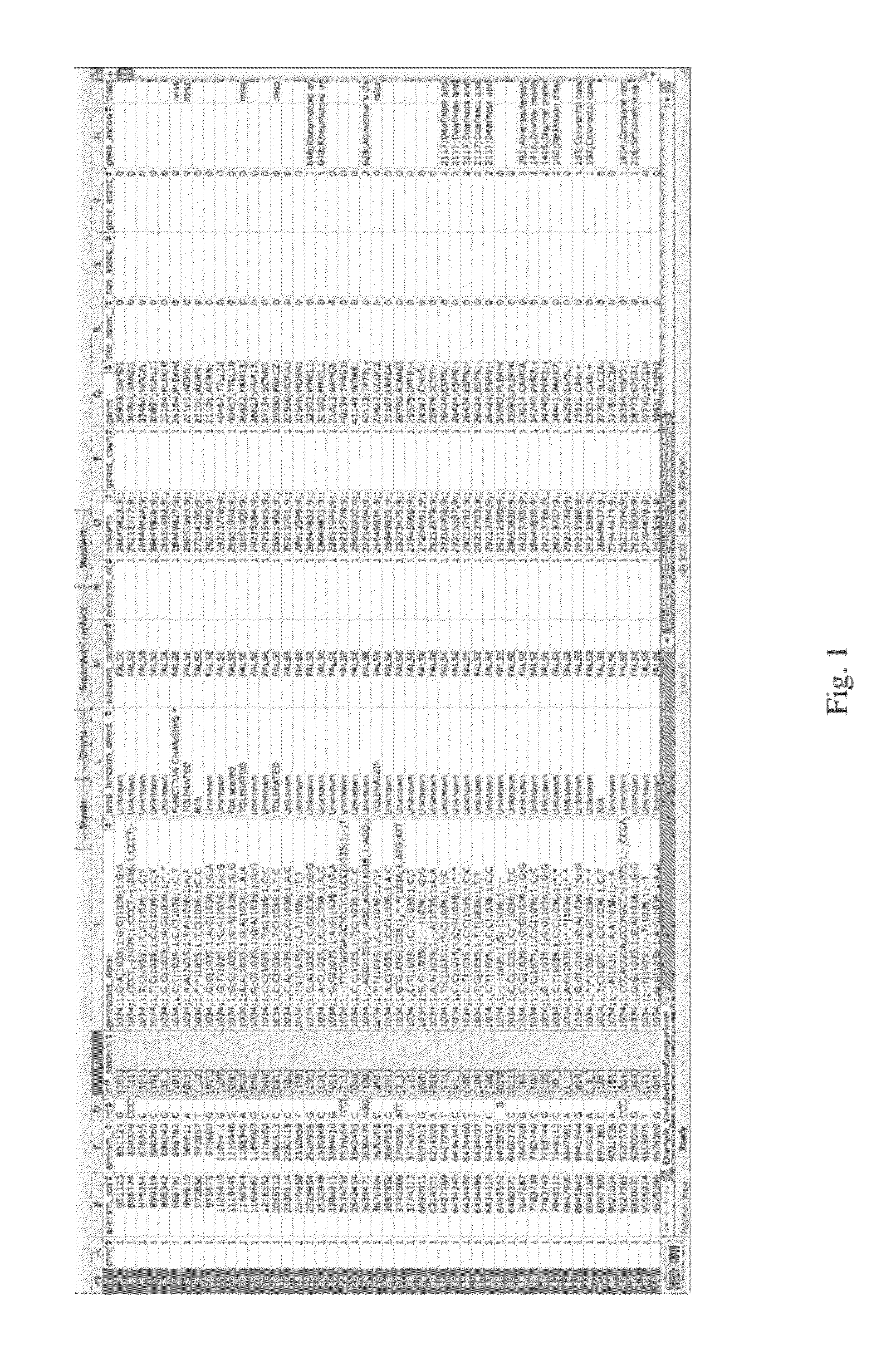 Methods and Apparatus for Assigning a Meaningful Numeric Value to Genomic Variants, and Searching and Assessing Same