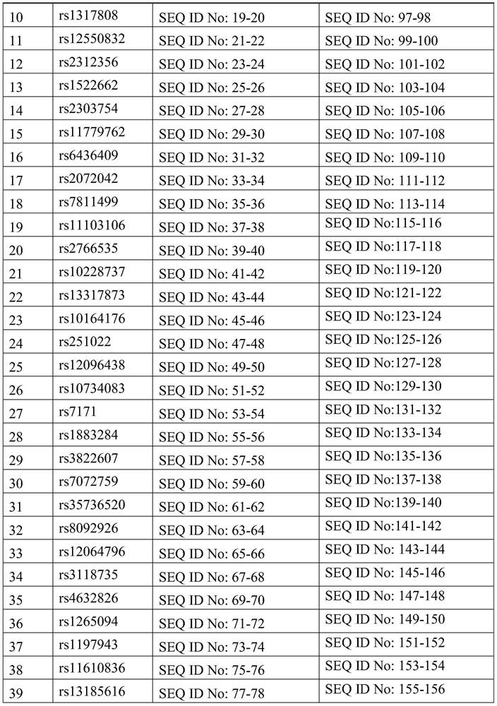 Detection method for evaluating transplantation injury and rejection risk after liver transplantation