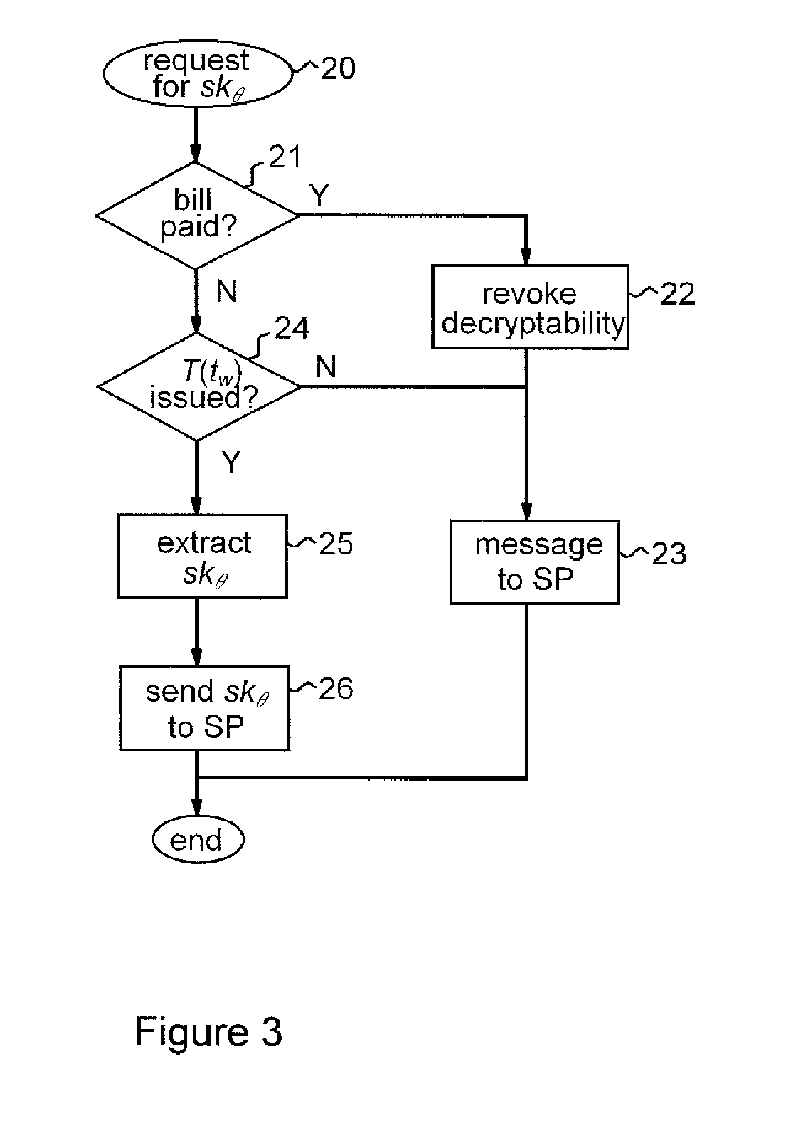 Cryptographic encoding and decoding of secret data