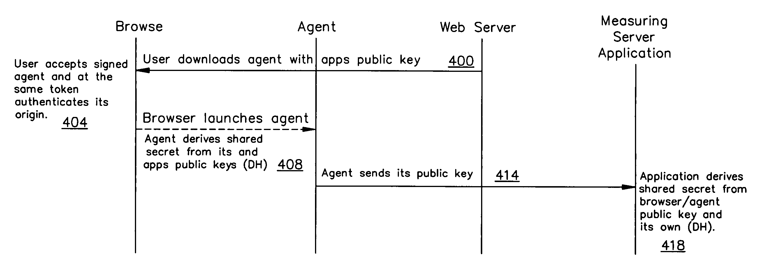 Secure data transfer method and system