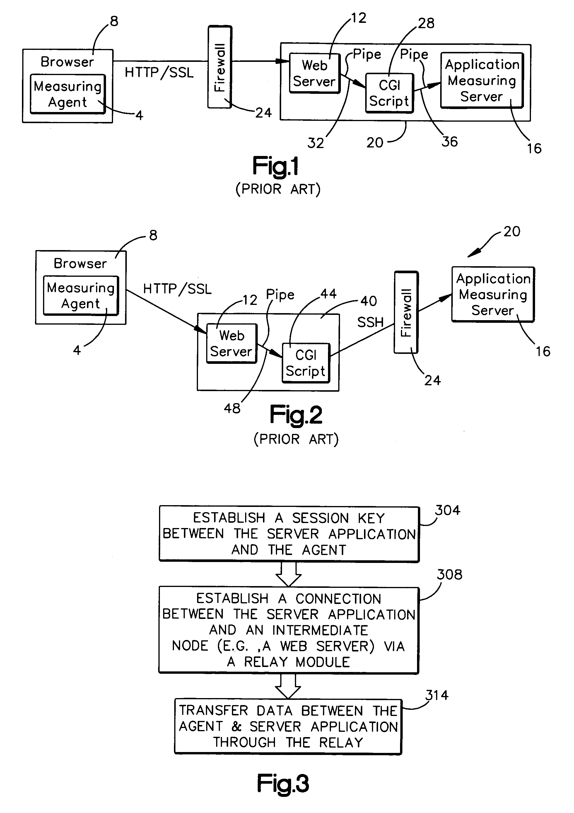 Secure data transfer method and system