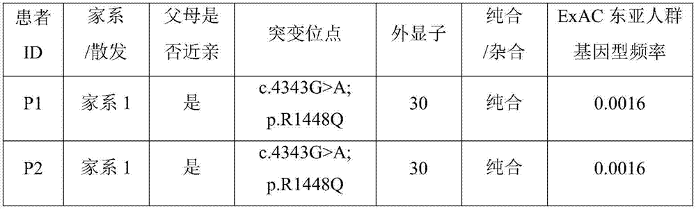 New virulence gene for severe asthenospermia, and application thereof